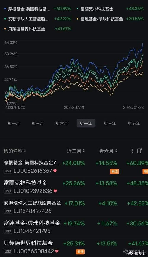 ai如何挑选股票 ai如何挑选股票