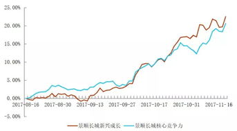 长江证券理财怎么转出
