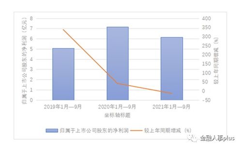 怎么加入山西证券