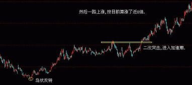 如何判断股票会大涨