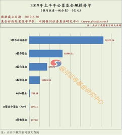 银河证券怎么赎回定投