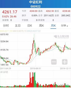 中国证券指数怎么赚钱的