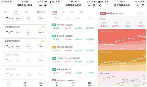中国证券指数怎么赚钱的