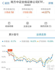 证券基金要卖吗怎么买