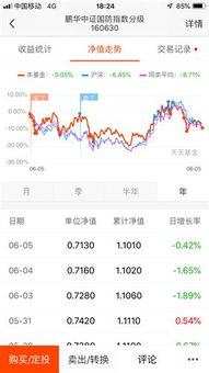 证券基金要卖吗怎么买