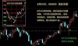如何找散户买点股票 如何找散户买点股票