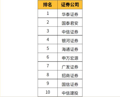 怎么选择证券商