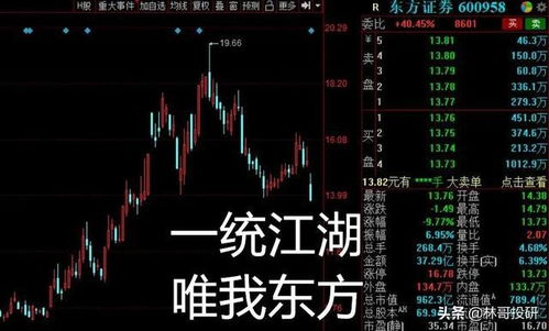 东方证券怎么天天跌停