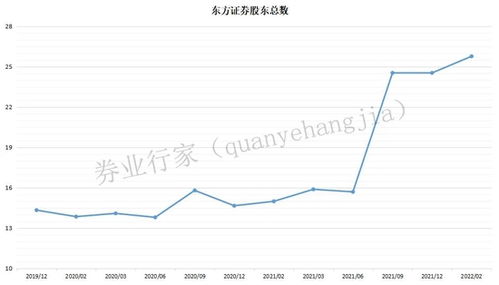 东方证券怎么天天跌停