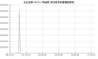 长江证券怎么转入