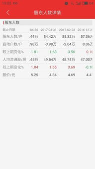 持有股票时如何操作分红