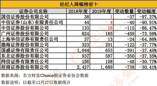 申港证券证券经纪怎么样