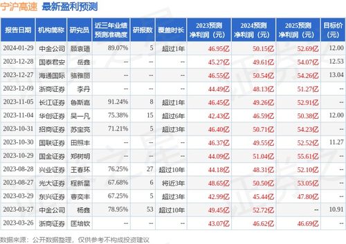 证券怎么算抽成