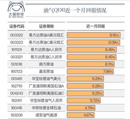 股票型基金如何追踪 股票型基金如何追踪