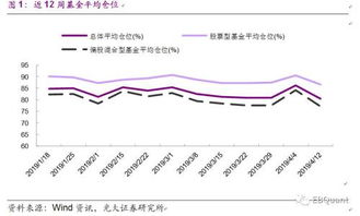 股票型基金如何追踪 股票型基金如何追踪