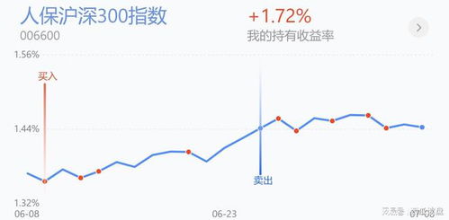 1000元如何买股票
