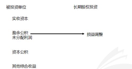 股票如何学习会计