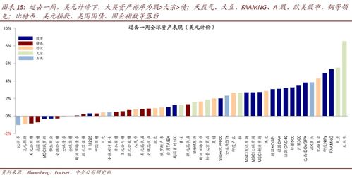 美国股票如何调整仓位的