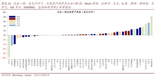 美国股票如何调整仓位的