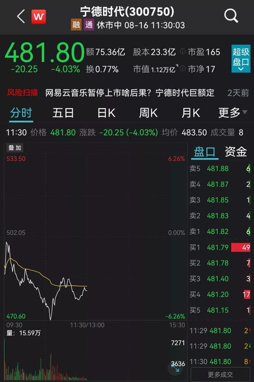 如何在开盘前卖掉新股票