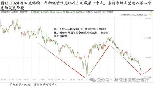 国投证券怎么叠加同花顺