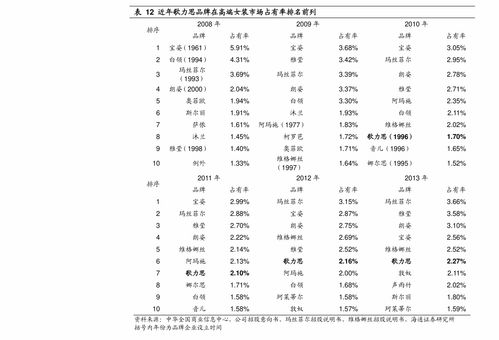 证券账户基金怎么卖掉