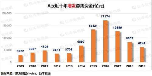 如何挑选融资银行股票