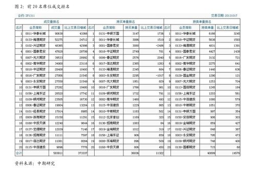 证券怎么炒指数
