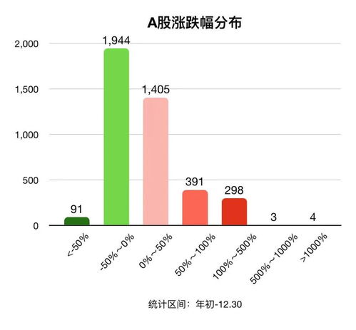 证券怎么炒指数