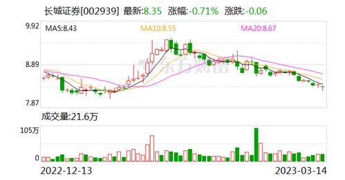股票上海长城证券怎么样