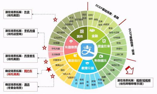 证券数字怎么扩大