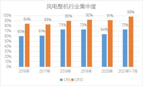 证券数字怎么扩大