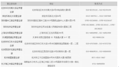 证券年报怎么开 证券年报怎么开