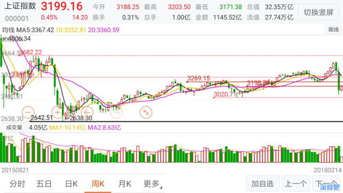 如何过滤股票风险
