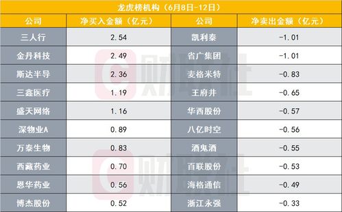 如何看懂股票资料大全 如何看懂股票资料大全