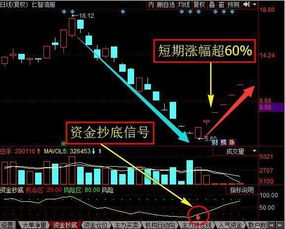 如何抄底稳健股票 如何抄底稳健股票