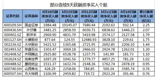 国金证券怎么查融资利息