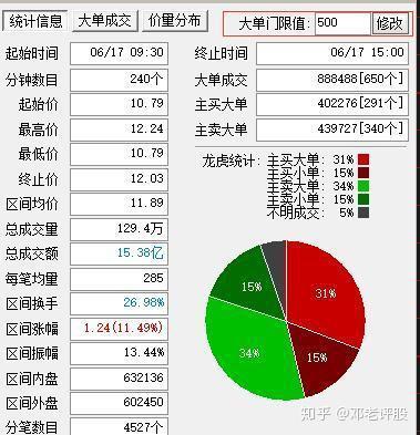 如何检测股票主力资金
