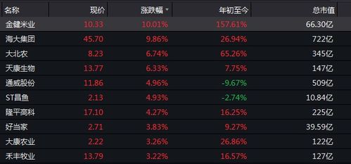 中信证券今日净价怎么样