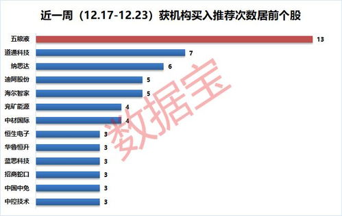 证券营销怎么拜访