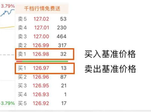 如何在北交所购买股票