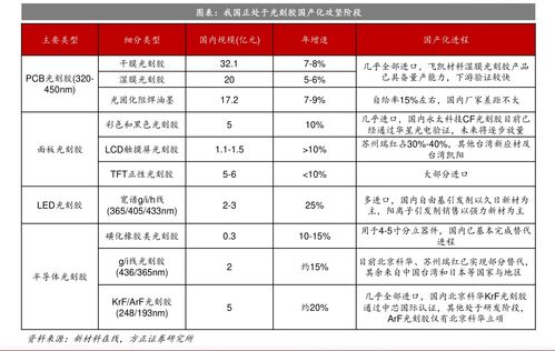 证券开户佣金怎么调整