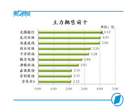 兴业证券年线怎么看