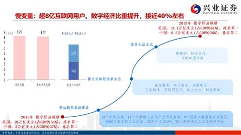 兴业证券年线怎么看