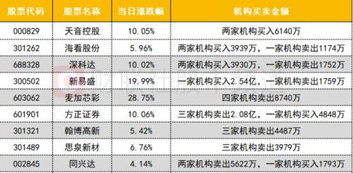 方正证券兴达证券怎么样