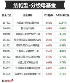 资产证券分级怎么设置