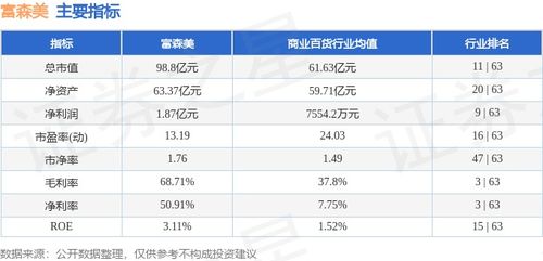 富森美股票如何