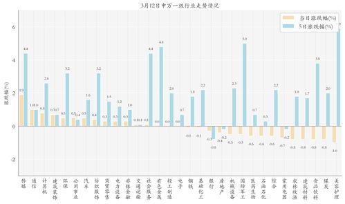 证券涨幅怎么计算
