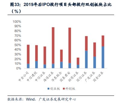 券商如何升级股票