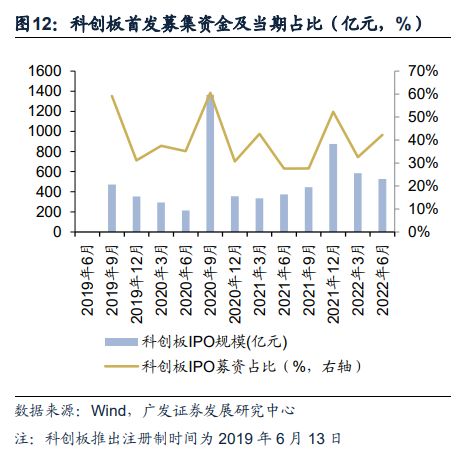 券商如何升级股票